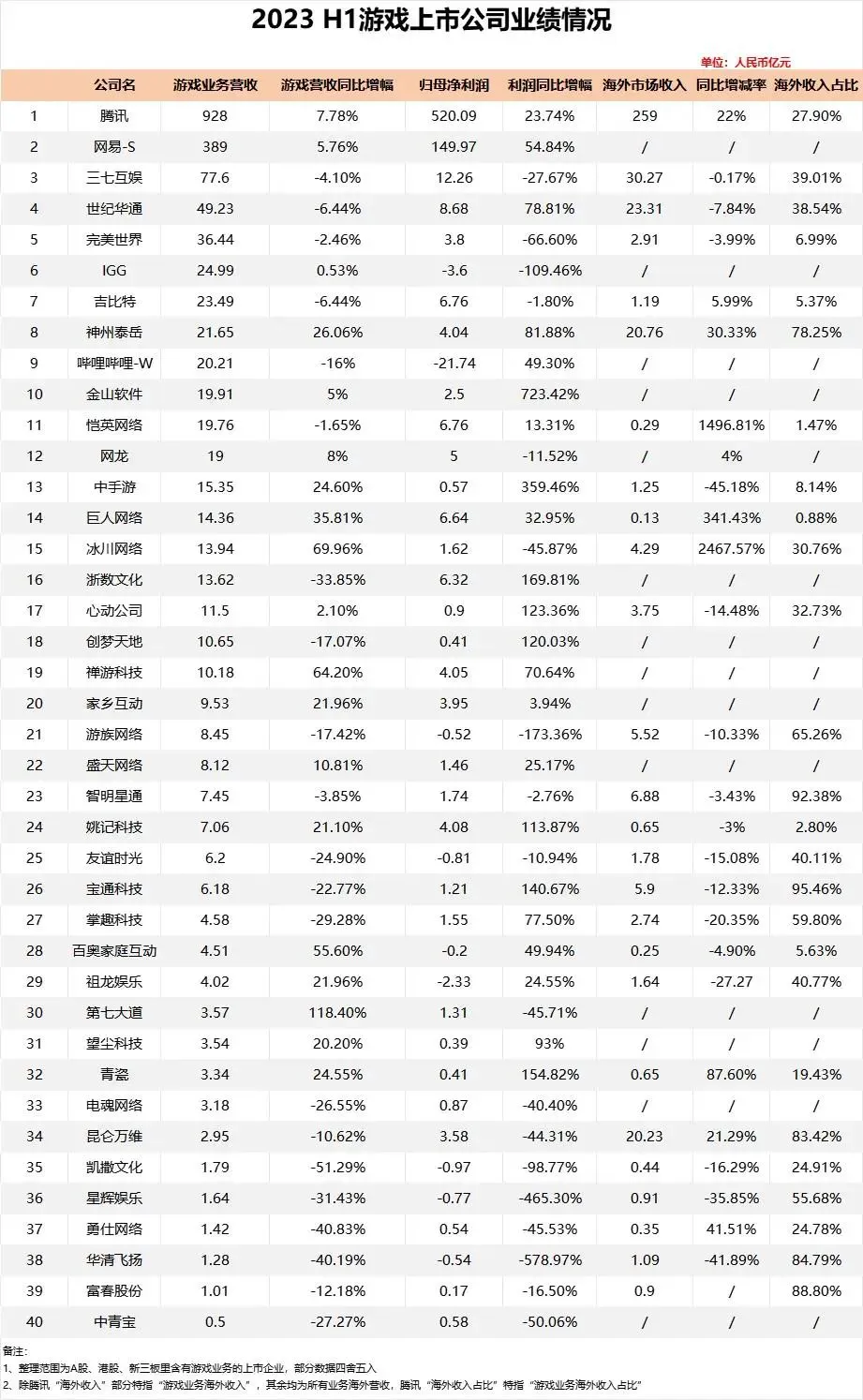 营收动态公司有哪些_公司营收动态_营收动态公司是什么