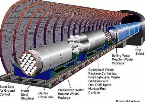 核废料销毁_销毁核燃料_核废料储存措施被摧毁
