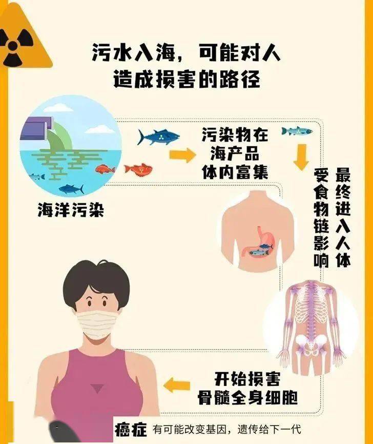 缺氧污染水排放污染氧_日本排放核污水缺氧怎么办_污水缺氧是什么意思