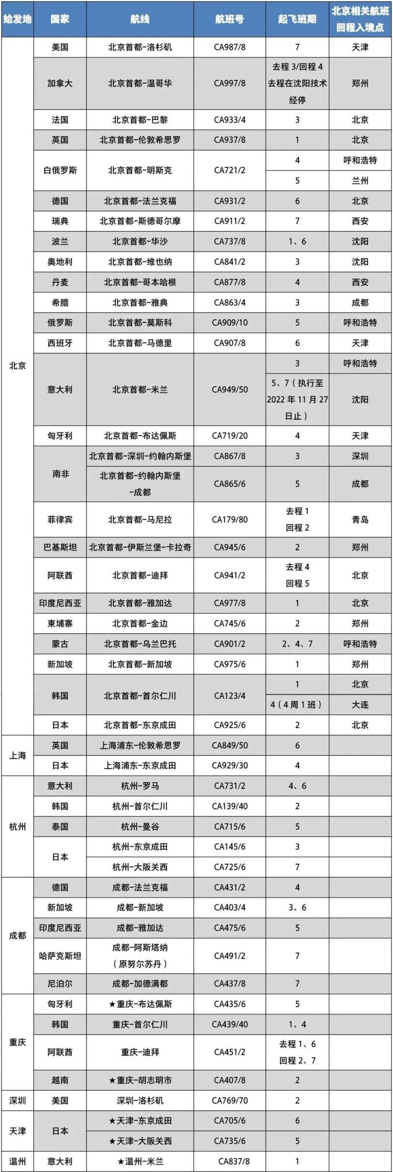 海南航空航班实时动态跟踪_海南航空公司最新航班动态_海南航空航班表