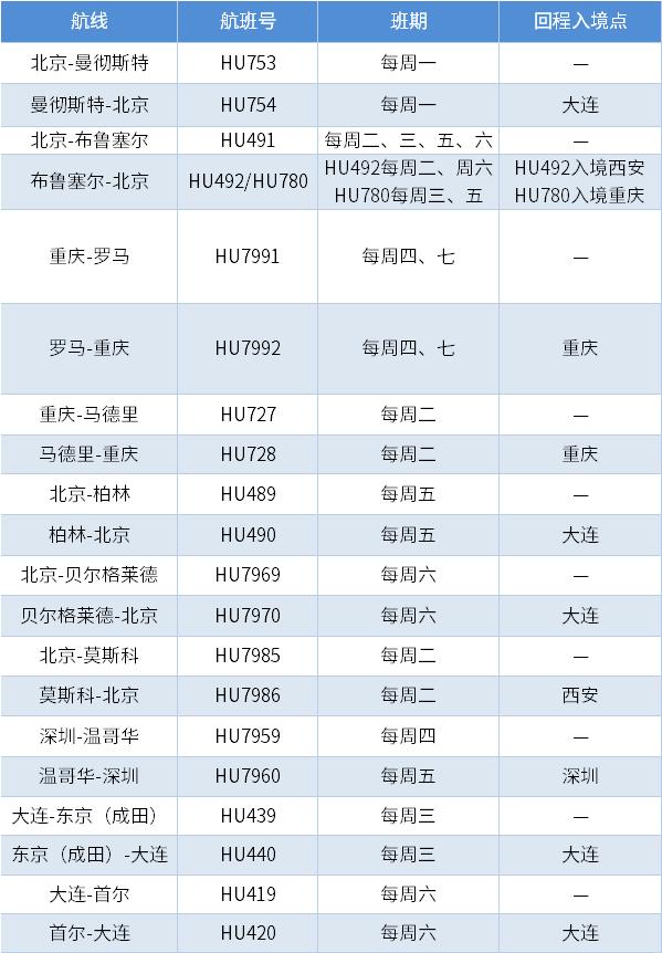 海南航空航班实时动态跟踪_海南航空航班表_海南航空公司最新航班动态