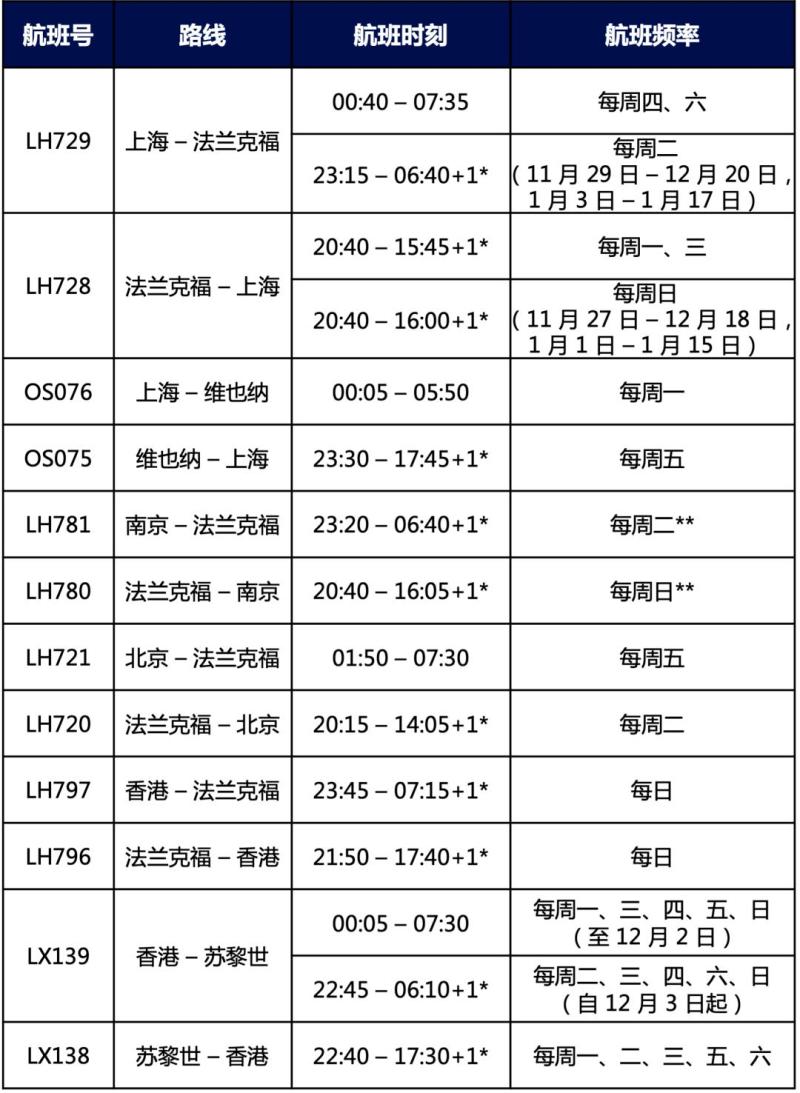 海南航空公司最新航班动态_海南航空航班表_海南航空航班实时动态跟踪