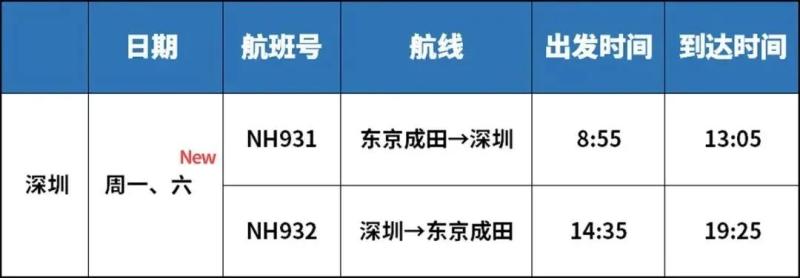 海南航空公司最新航班动态_海南航空航班实时动态跟踪_海南航空航班表