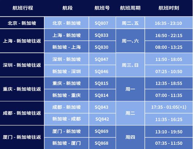 海南航空航班表_海南航空公司最新航班动态_海南航空航班实时动态跟踪