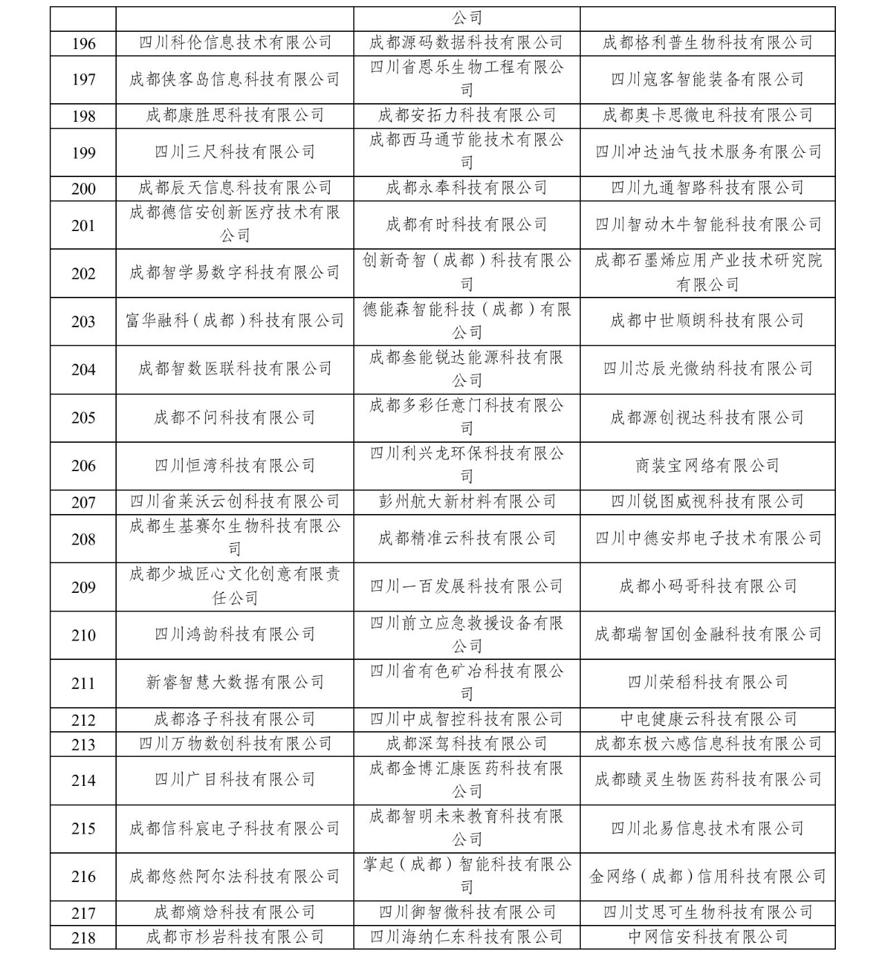 成都动态存储器全系列的公司_动态存储器是_存储动态器成都系列公司有哪些