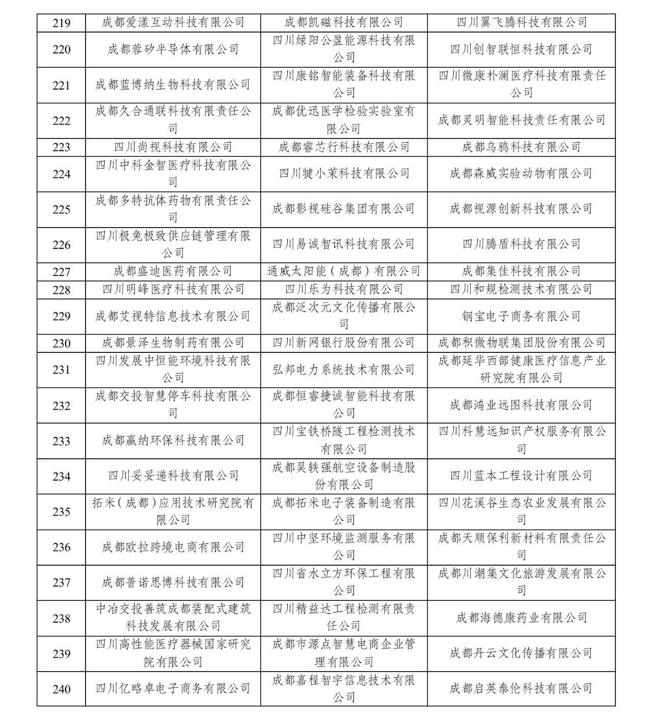 成都动态存储器全系列的公司_存储动态器成都系列公司有哪些_动态存储器是