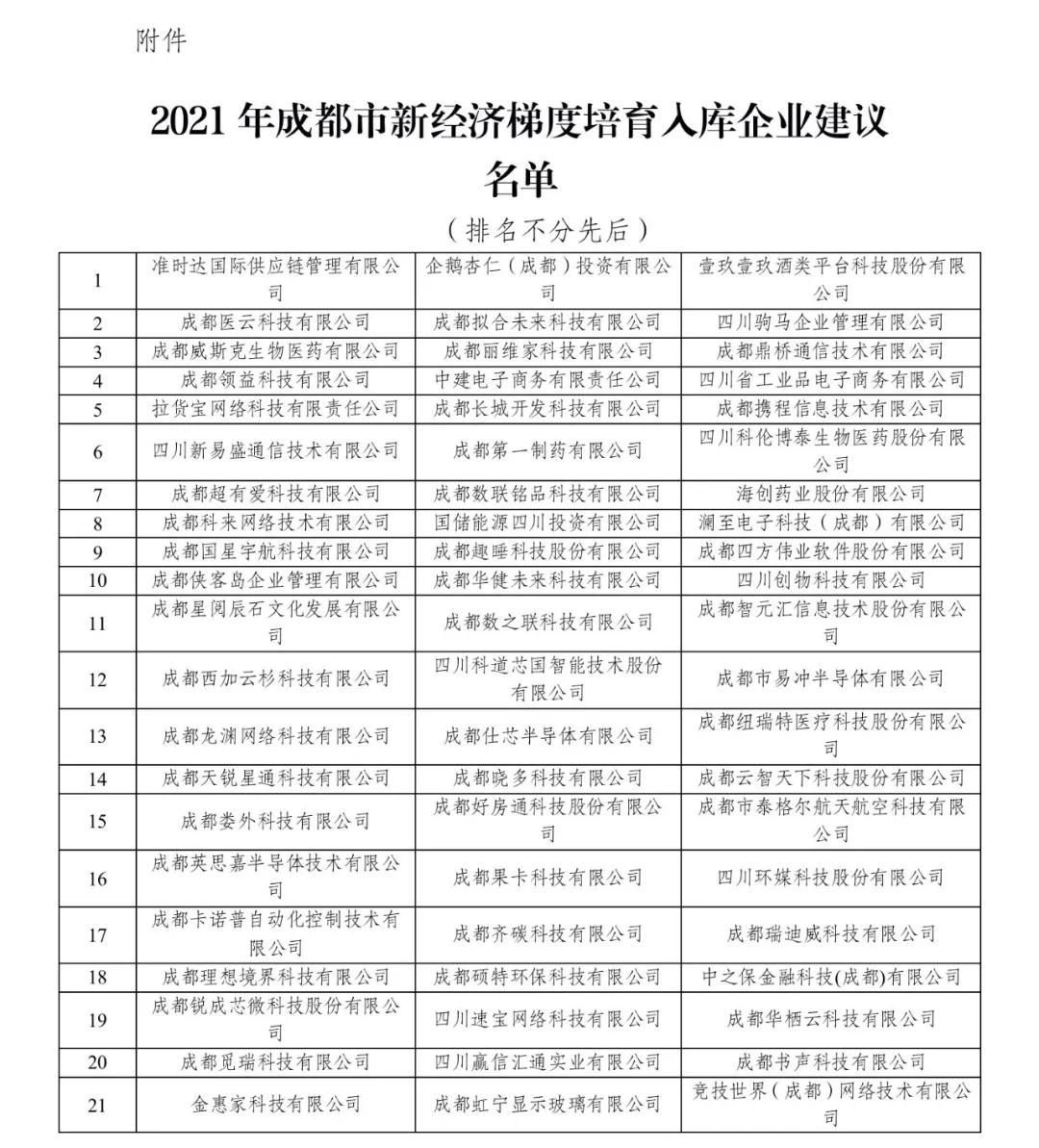 存储动态器成都系列公司有哪些_动态存储器是_成都动态存储器全系列的公司