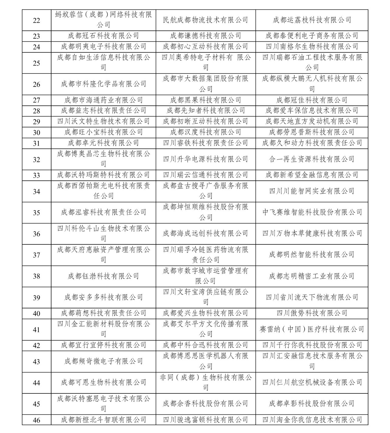 成都动态存储器全系列的公司_动态存储器是_存储动态器成都系列公司有哪些