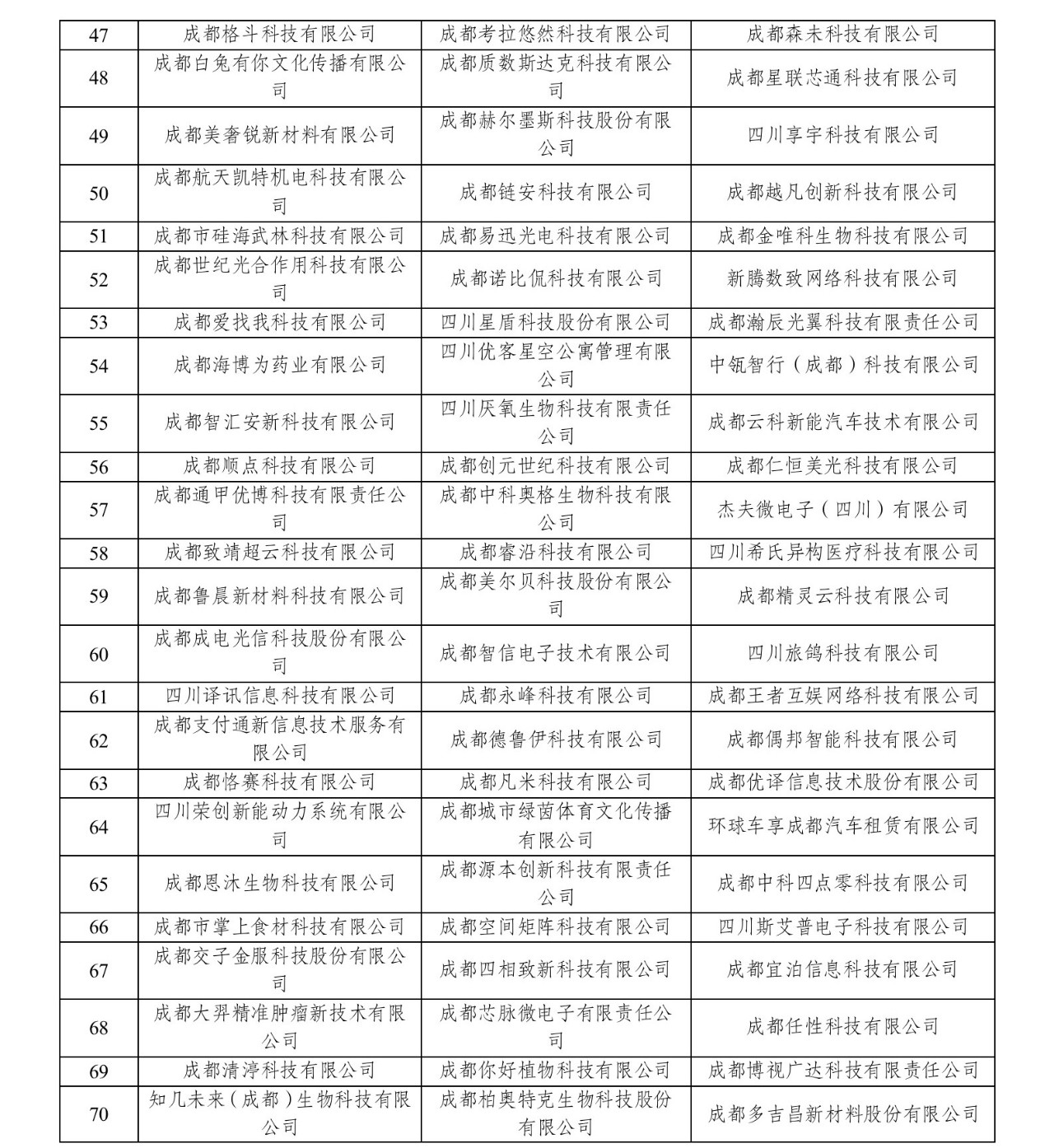 成都动态存储器全系列的公司_动态存储器是_存储动态器成都系列公司有哪些