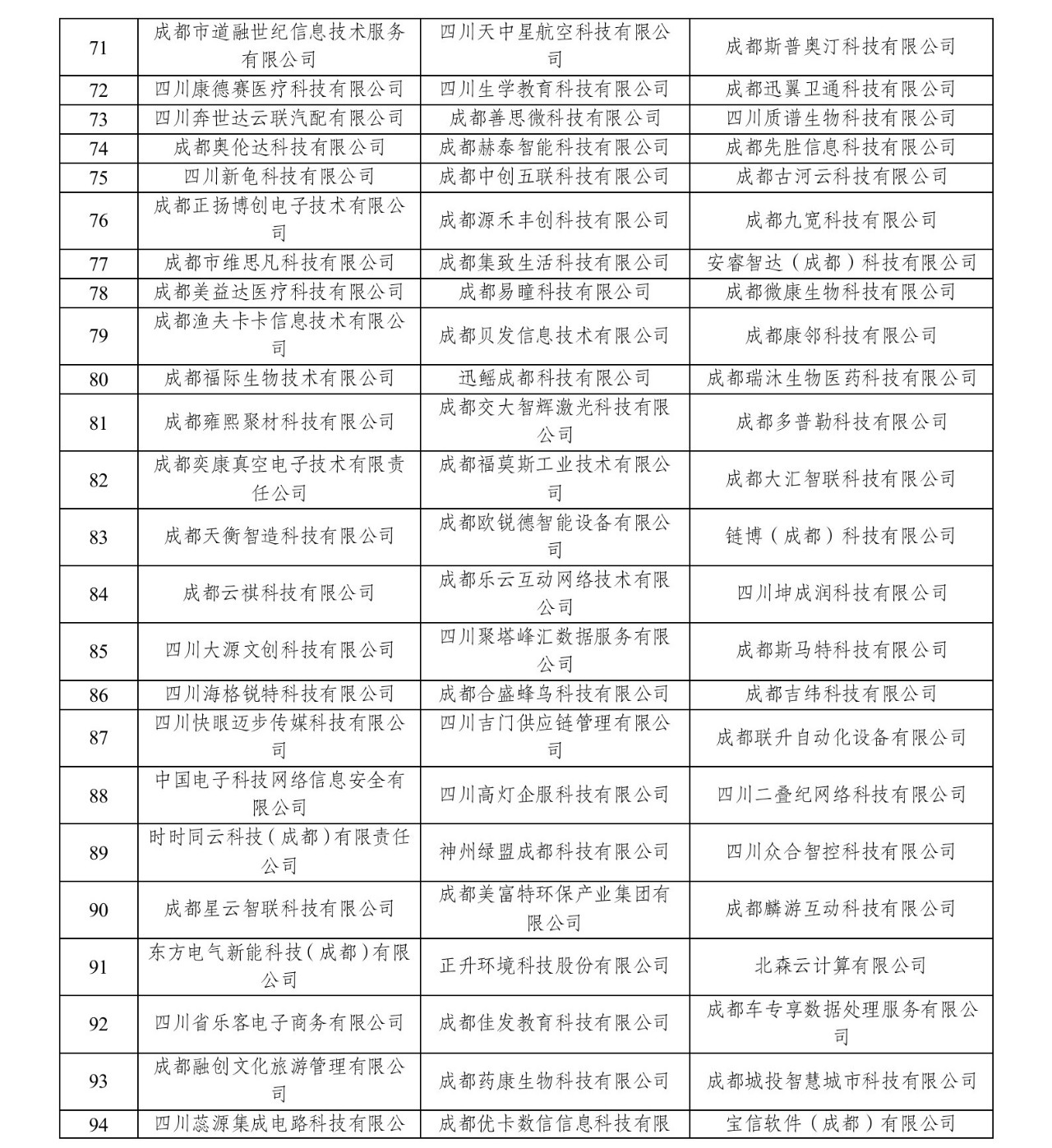 动态存储器是_成都动态存储器全系列的公司_存储动态器成都系列公司有哪些