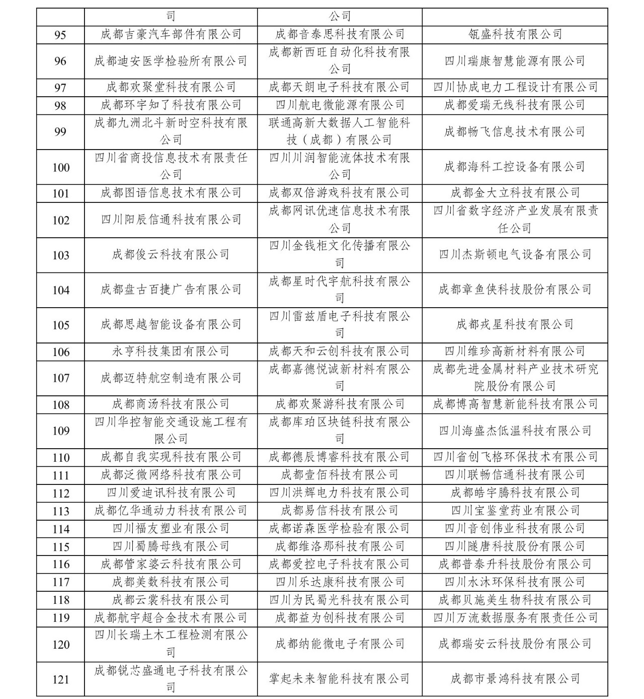 成都动态存储器全系列的公司_动态存储器是_存储动态器成都系列公司有哪些