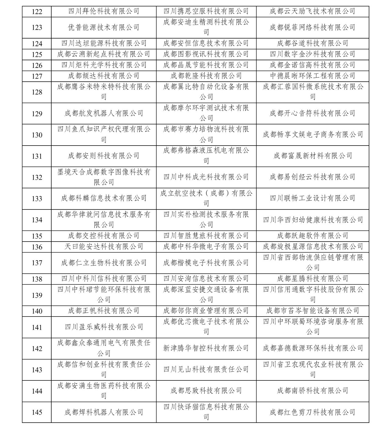 成都动态存储器全系列的公司_存储动态器成都系列公司有哪些_动态存储器是