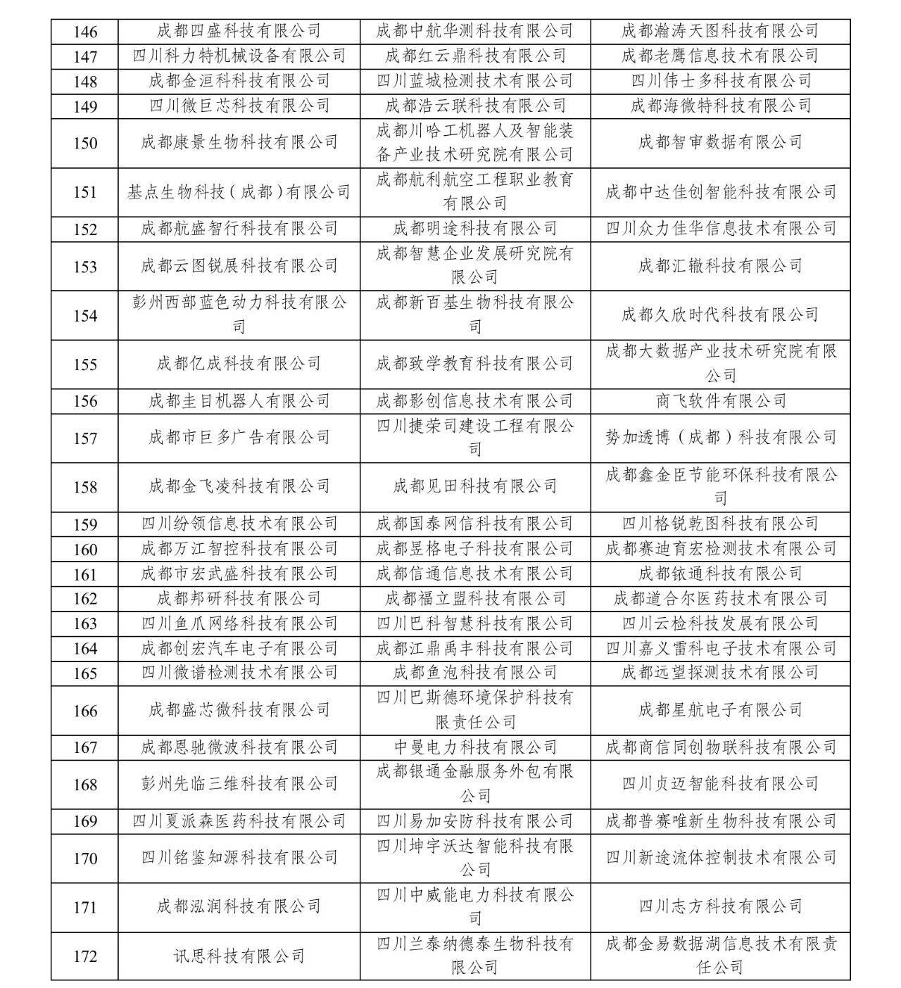 成都动态存储器全系列的公司_动态存储器是_存储动态器成都系列公司有哪些