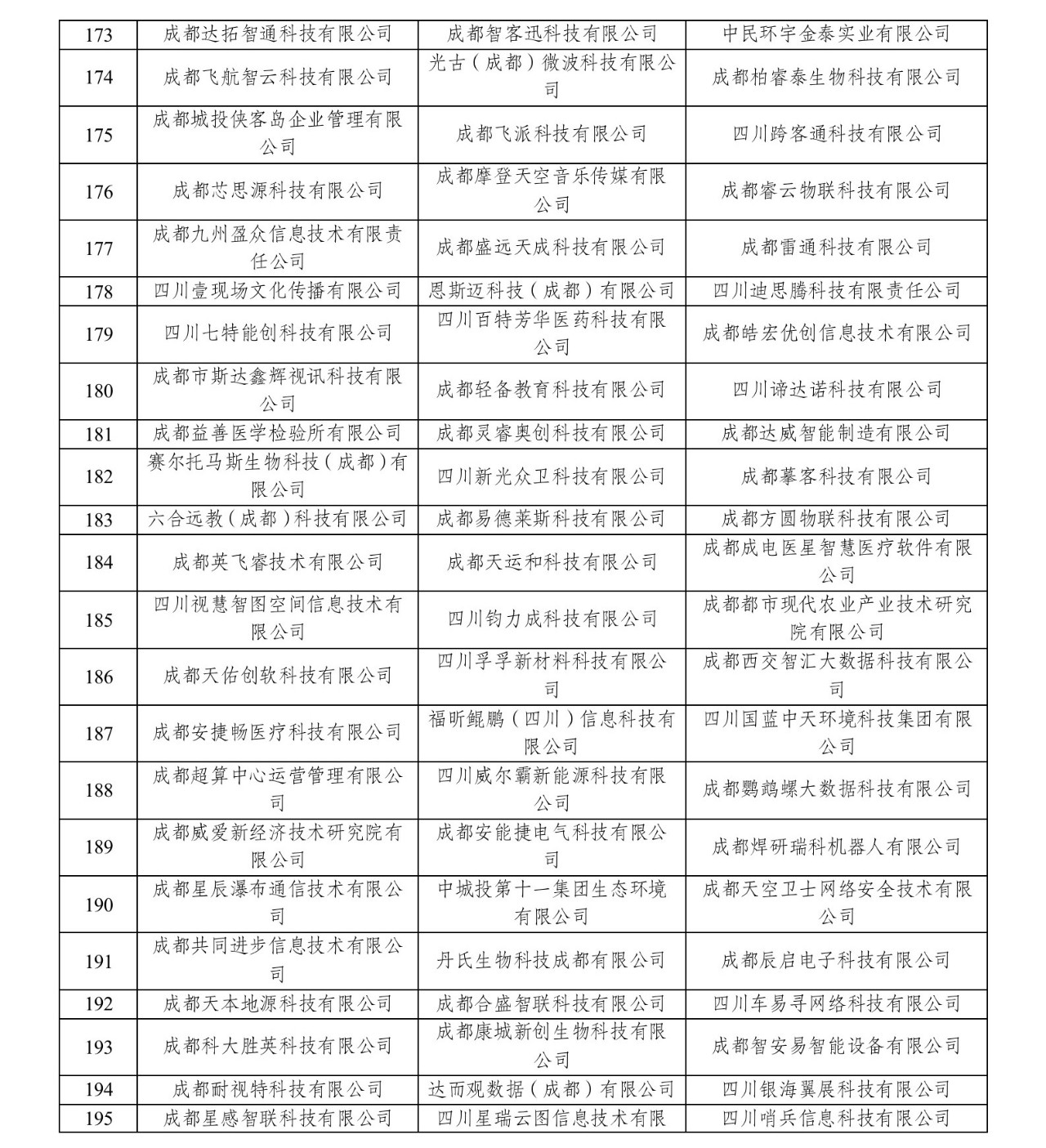 存储动态器成都系列公司有哪些_动态存储器是_成都动态存储器全系列的公司