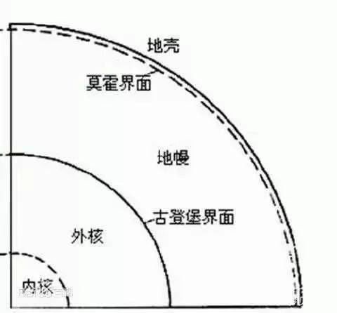 核废料转移到月球_月球核原料_核废料扔到月球