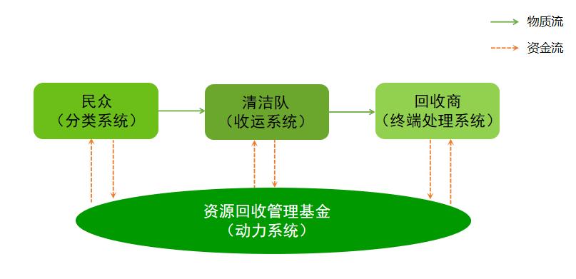 台湾 环保_环保台湾亚克力_台湾环保纪录片