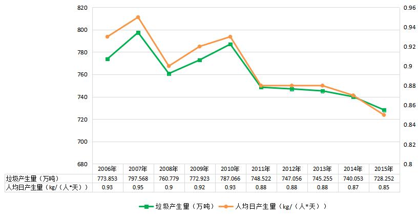 环保台湾亚克力_台湾 环保_台湾环保纪录片