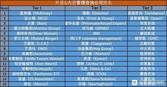 国际公司动态排名_动态排名国际公司有哪些_国际知名公司排名