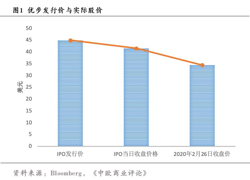 滴滴优步公司人工电话_步伐动态图_优步公司最新动态