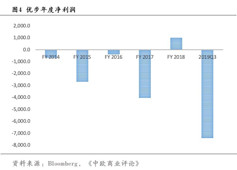 优步公司最新动态_滴滴优步公司人工电话_步伐动态图