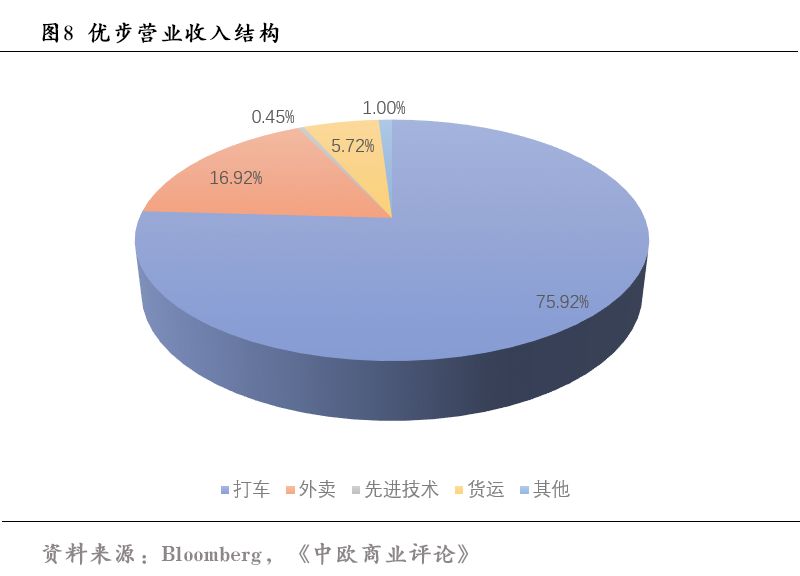 优步公司最新动态_滴滴优步公司人工电话_步伐动态图