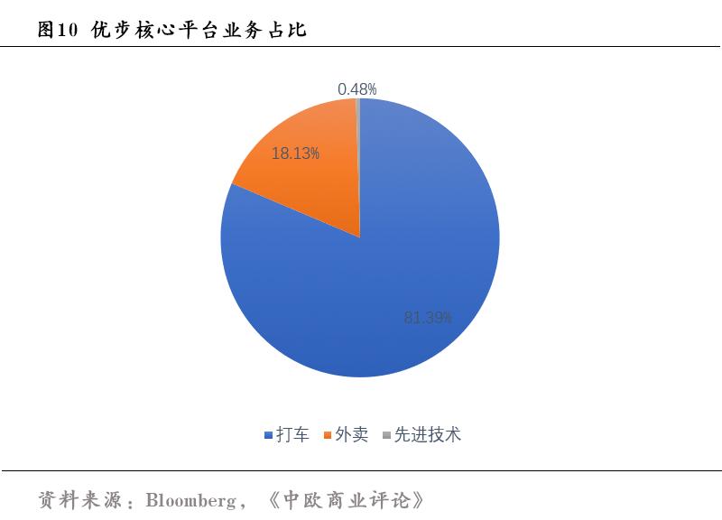 步伐动态图_优步公司最新动态_滴滴优步公司人工电话