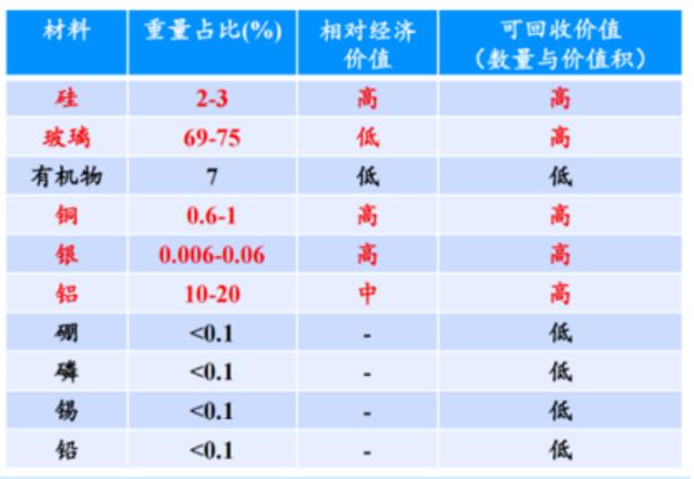 低碳环保建议_低碳环保建议书200_低碳环保建议十条