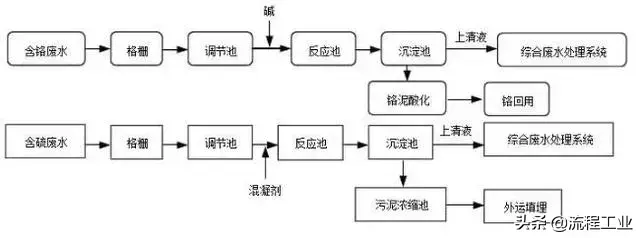 磁污水净化分离处理技术规程_磁污水净化分离处理技术有哪些_磁分离污水处理净化技术