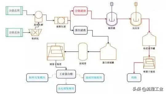 磁分离污水处理净化技术_磁污水净化分离处理技术规程_磁污水净化分离处理技术有哪些