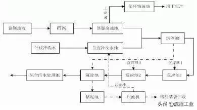 磁污水净化分离处理技术有哪些_磁污水净化分离处理技术规程_磁分离污水处理净化技术