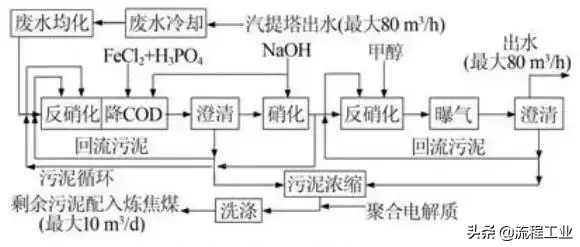 磁分离污水处理净化技术_磁污水净化分离处理技术有哪些_磁污水净化分离处理技术规程