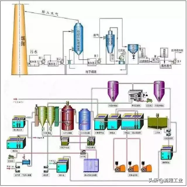 磁污水净化分离处理技术有哪些_磁污水净化分离处理技术规程_磁分离污水处理净化技术