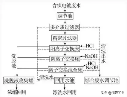 磁污水净化分离处理技术有哪些_磁分离污水处理净化技术_磁污水净化分离处理技术规程