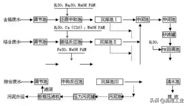 磁分离污水处理净化技术_磁污水净化分离处理技术有哪些_磁污水净化分离处理技术规程