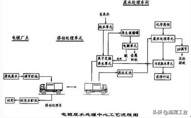 磁污水净化分离处理技术规程_磁污水净化分离处理技术有哪些_磁分离污水处理净化技术