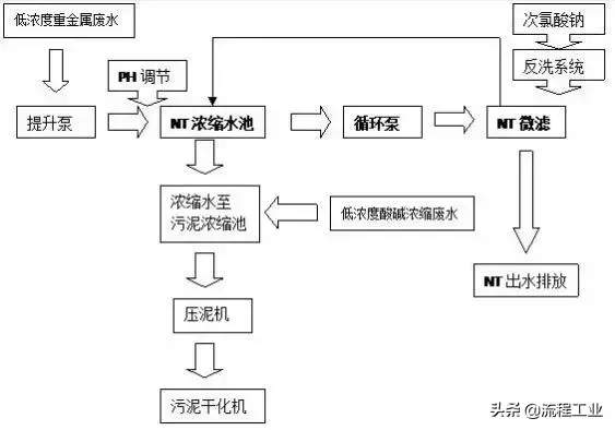 磁分离污水处理净化技术_磁污水净化分离处理技术有哪些_磁污水净化分离处理技术规程