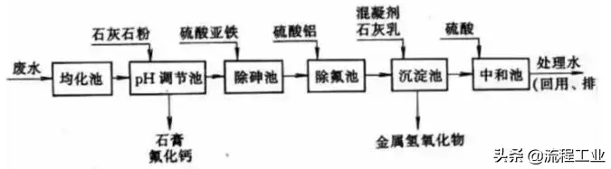 磁污水净化分离处理技术有哪些_磁污水净化分离处理技术规程_磁分离污水处理净化技术