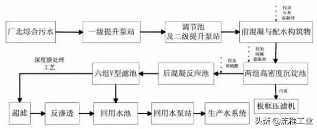 磁污水净化分离处理技术有哪些_磁分离污水处理净化技术_磁污水净化分离处理技术规程