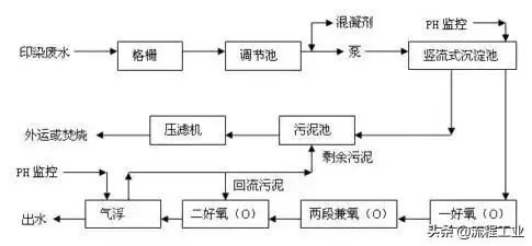 磁污水净化分离处理技术规程_磁分离污水处理净化技术_磁污水净化分离处理技术有哪些