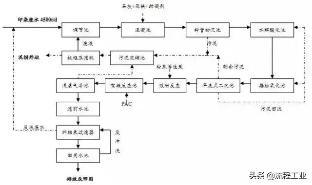 磁污水净化分离处理技术规程_磁分离污水处理净化技术_磁污水净化分离处理技术有哪些