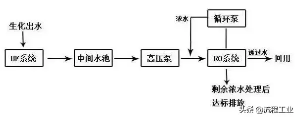 磁分离污水处理净化技术_磁污水净化分离处理技术规程_磁污水净化分离处理技术有哪些