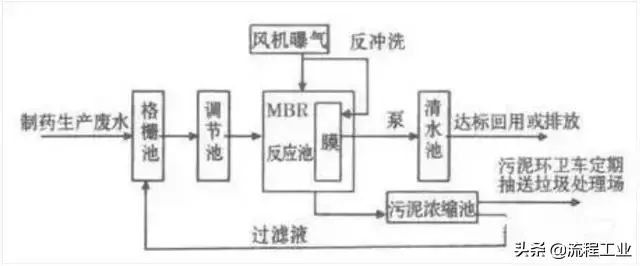 磁污水净化分离处理技术有哪些_磁污水净化分离处理技术规程_磁分离污水处理净化技术