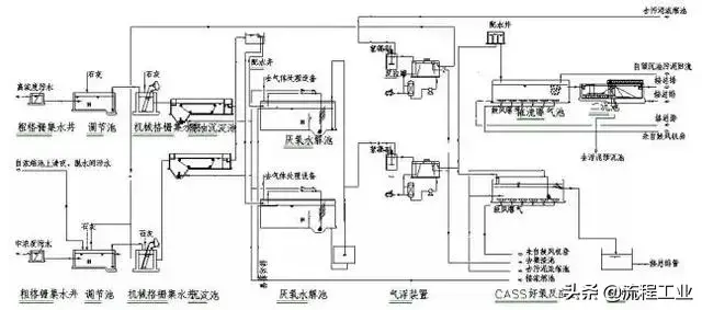 磁污水净化分离处理技术规程_磁污水净化分离处理技术有哪些_磁分离污水处理净化技术