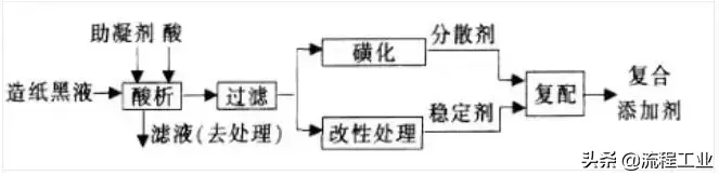 磁污水净化分离处理技术有哪些_磁污水净化分离处理技术规程_磁分离污水处理净化技术