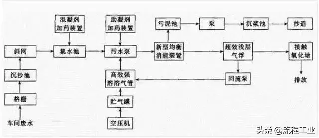 磁分离污水处理净化技术_磁污水净化分离处理技术规程_磁污水净化分离处理技术有哪些