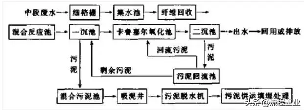 磁污水净化分离处理技术规程_磁污水净化分离处理技术有哪些_磁分离污水处理净化技术