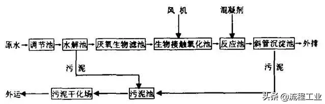 磁污水净化分离处理技术有哪些_磁污水净化分离处理技术规程_磁分离污水处理净化技术