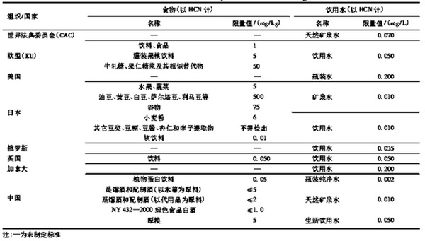 污水毒性检测方法_核污水或损害dna_核污水毒性极强