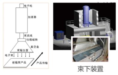 核污水处理方法_核污水的处理_核污水清洁球原理