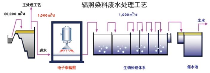 核污水的处理_核污水处理方法_核污水清洁球原理